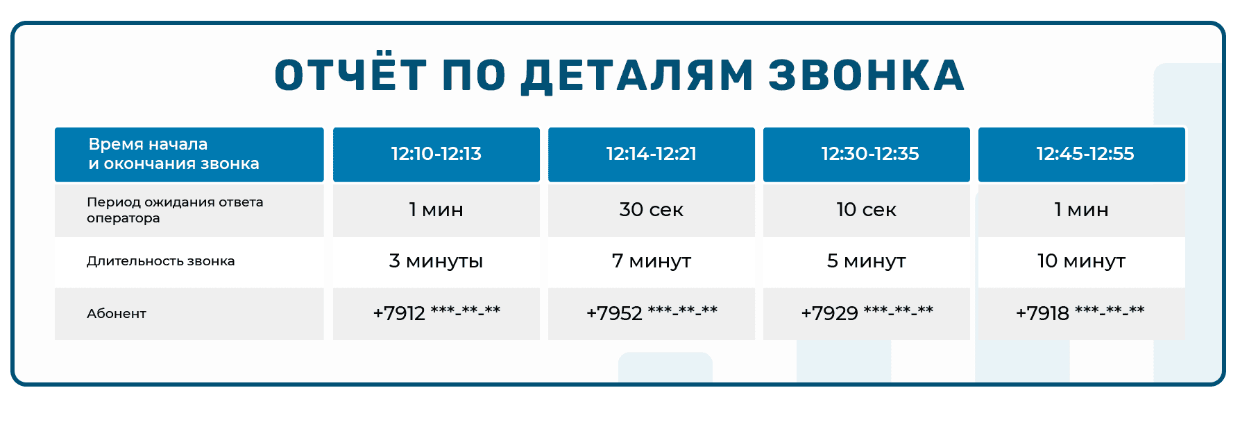 отчет по деталям звонка