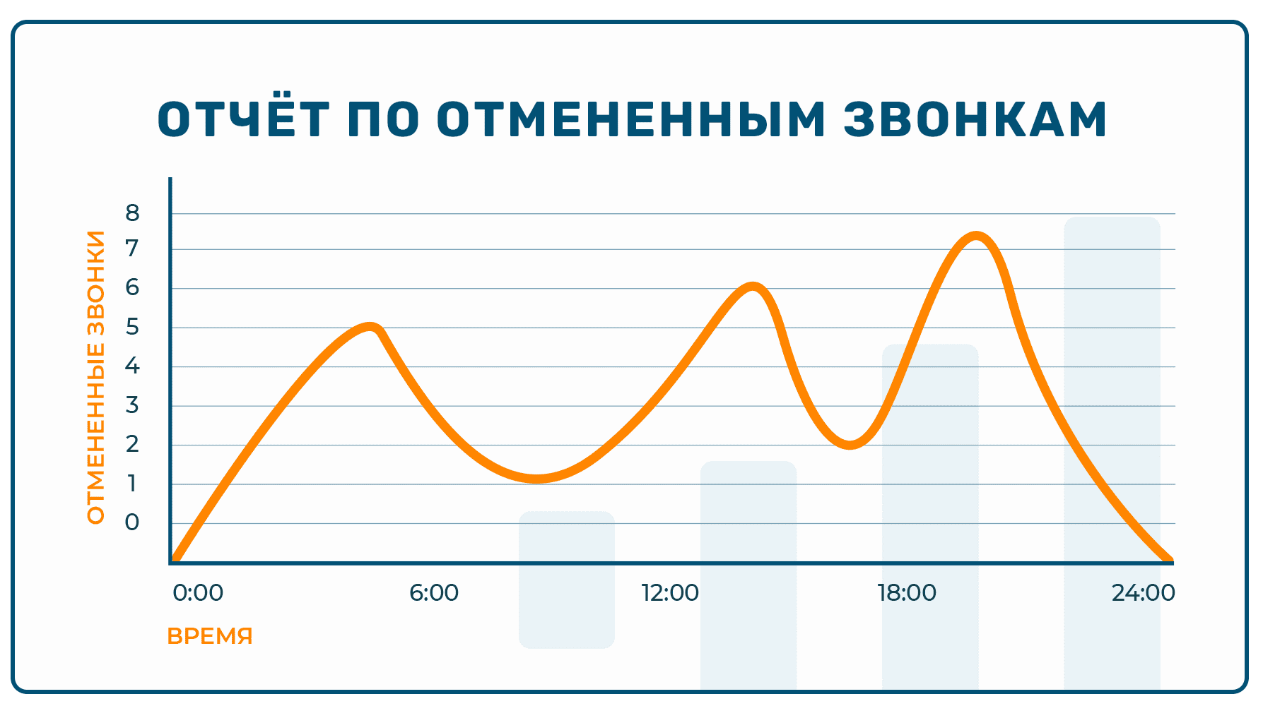 отчет по отмененным заявкам