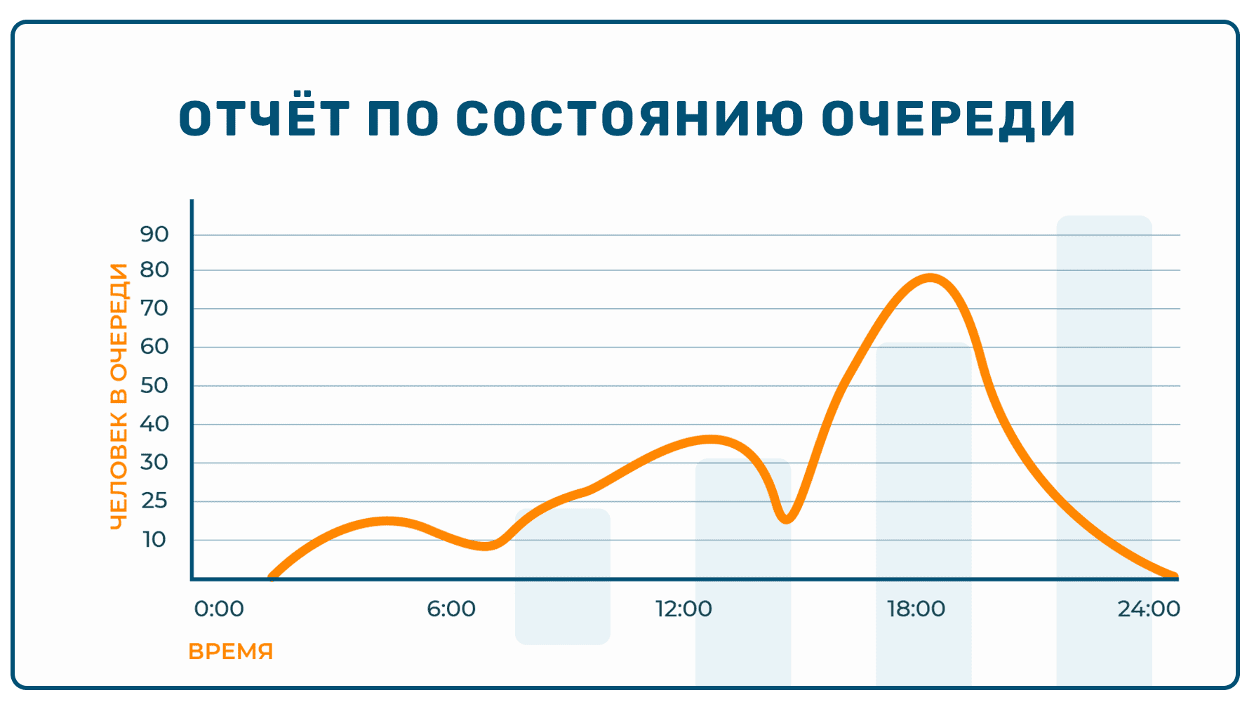 отчет по состоянию очереди