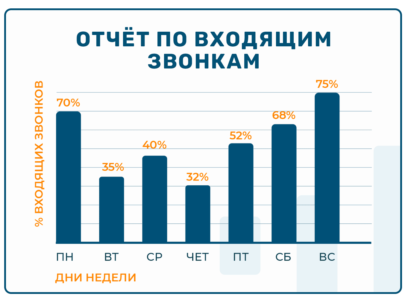 отчет по входящим звонкам