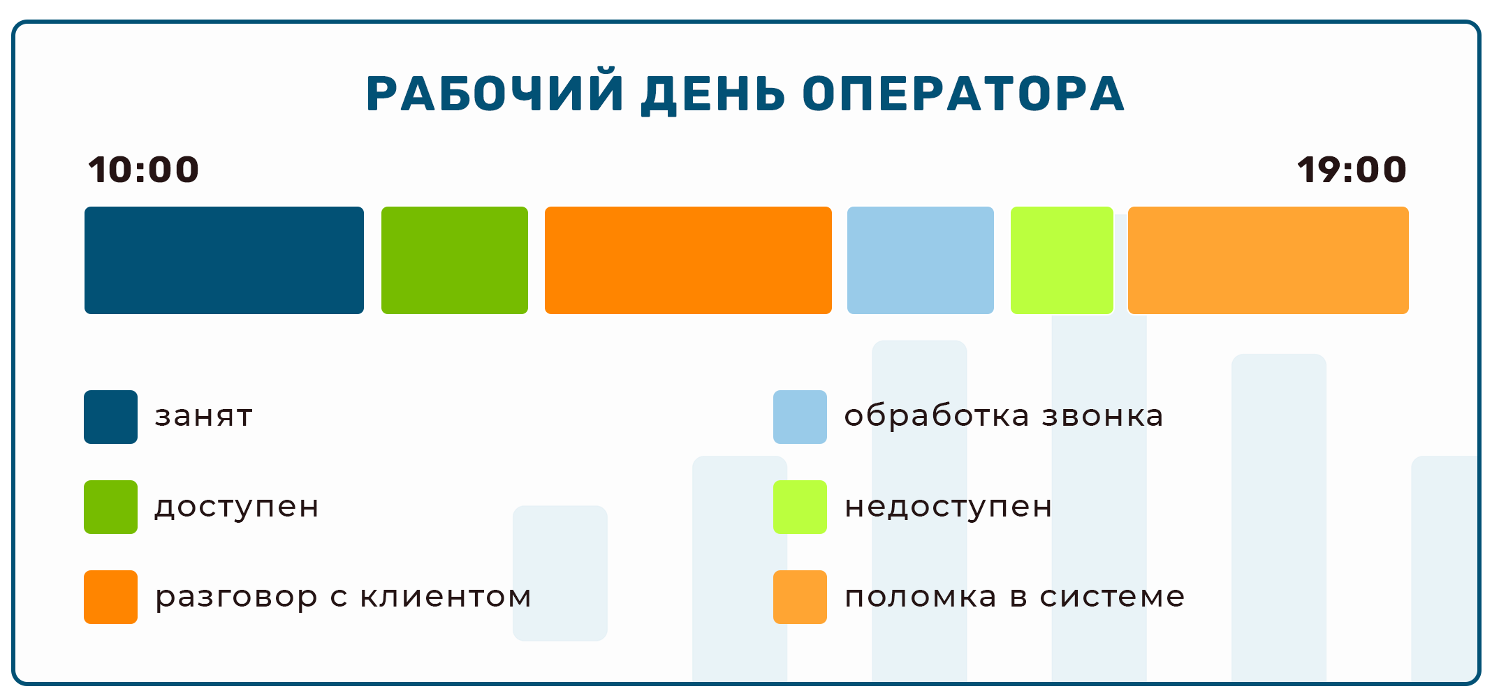 рабочий день оператора