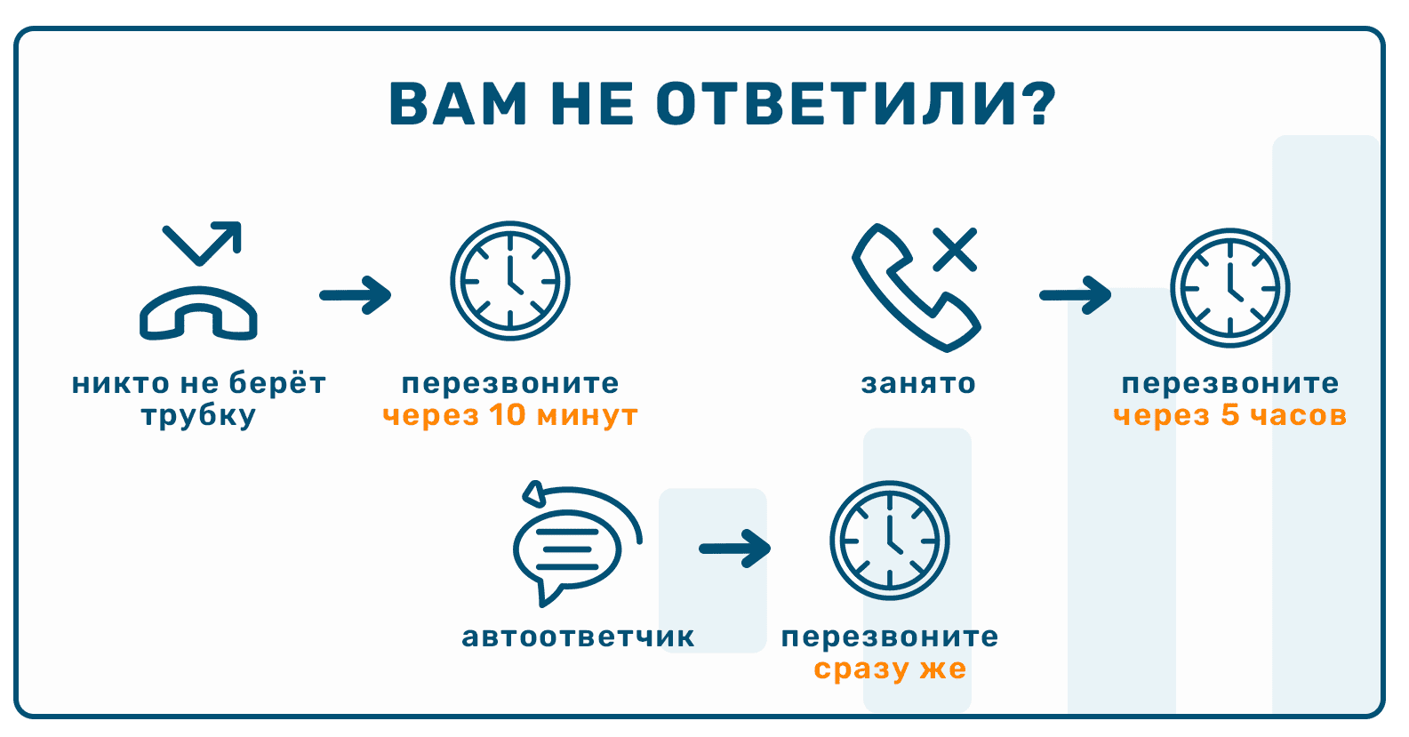 что делать, если вам не ответили на звонок