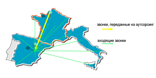 Аутсорсинг бизнес-процессов