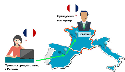 Локализация сервиса