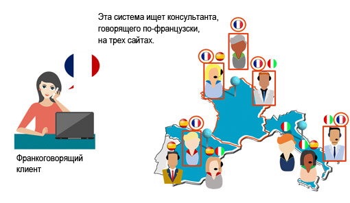 Участие в партнерской сети