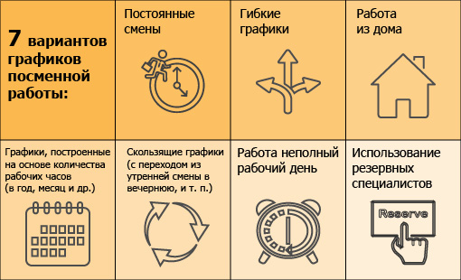 Семь вариантов графиков посменной работы